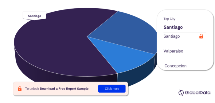 Chile Confectionery Market Analysis, by Top Cities