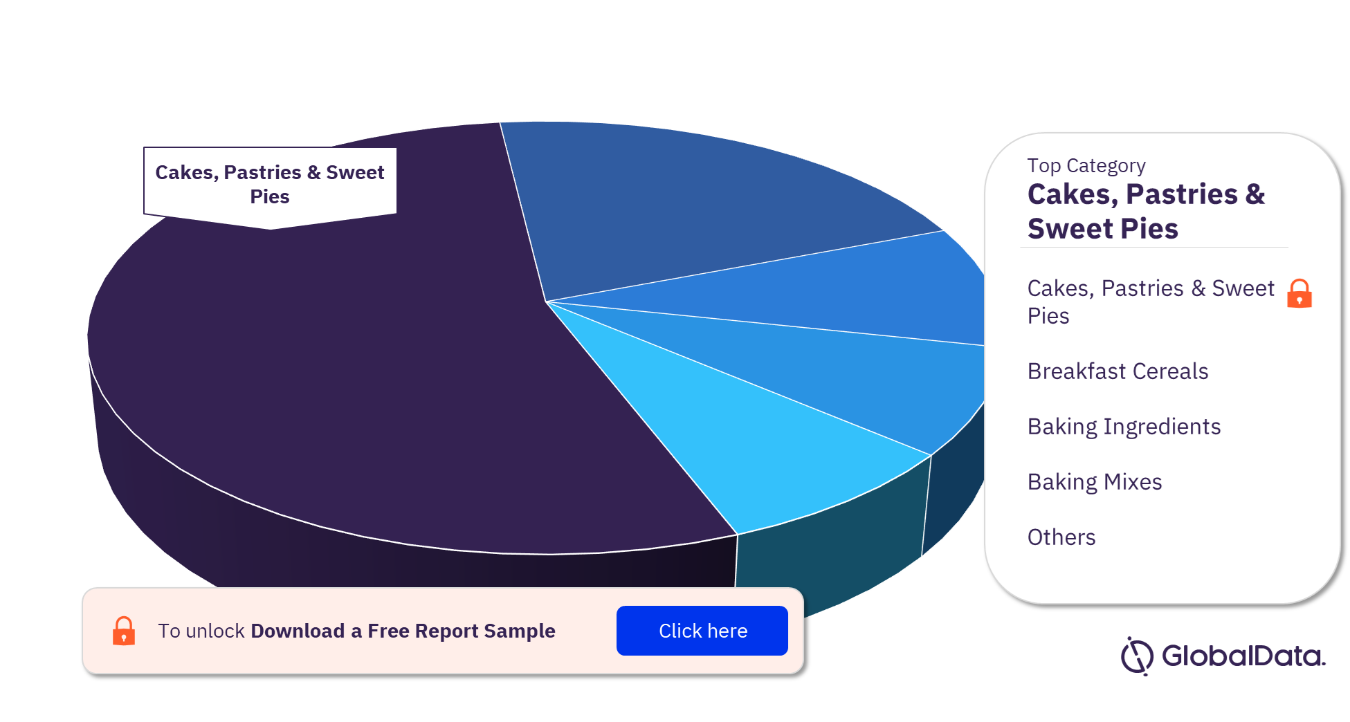 China Bakery & Cereals Market Analysis by Categories