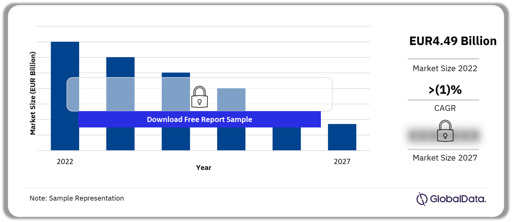 Czech Republic Fuel Cards Market Size, Share & Forecast to 2027