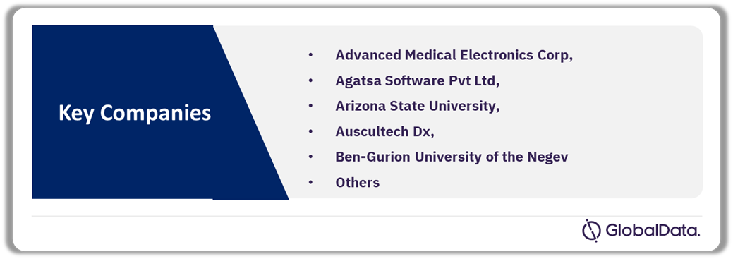 ECG Monitoring Equipment Pipeline Market Analysis by Companies, 2024