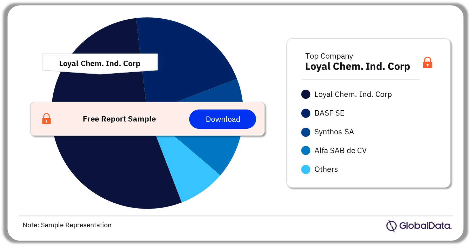 EPS Industry Installed Capacity and CapEx by Companies, 2021 (%)