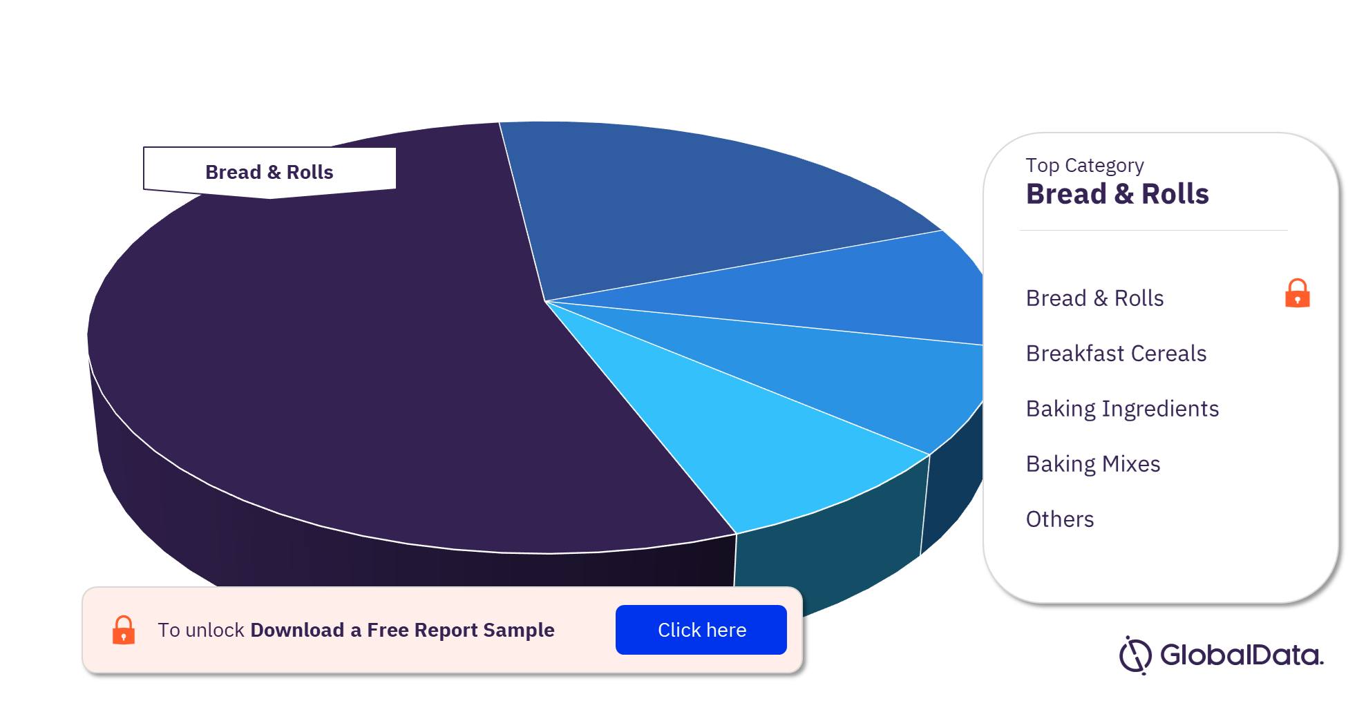 France Bakery & Cereals Market Analysis by Categories