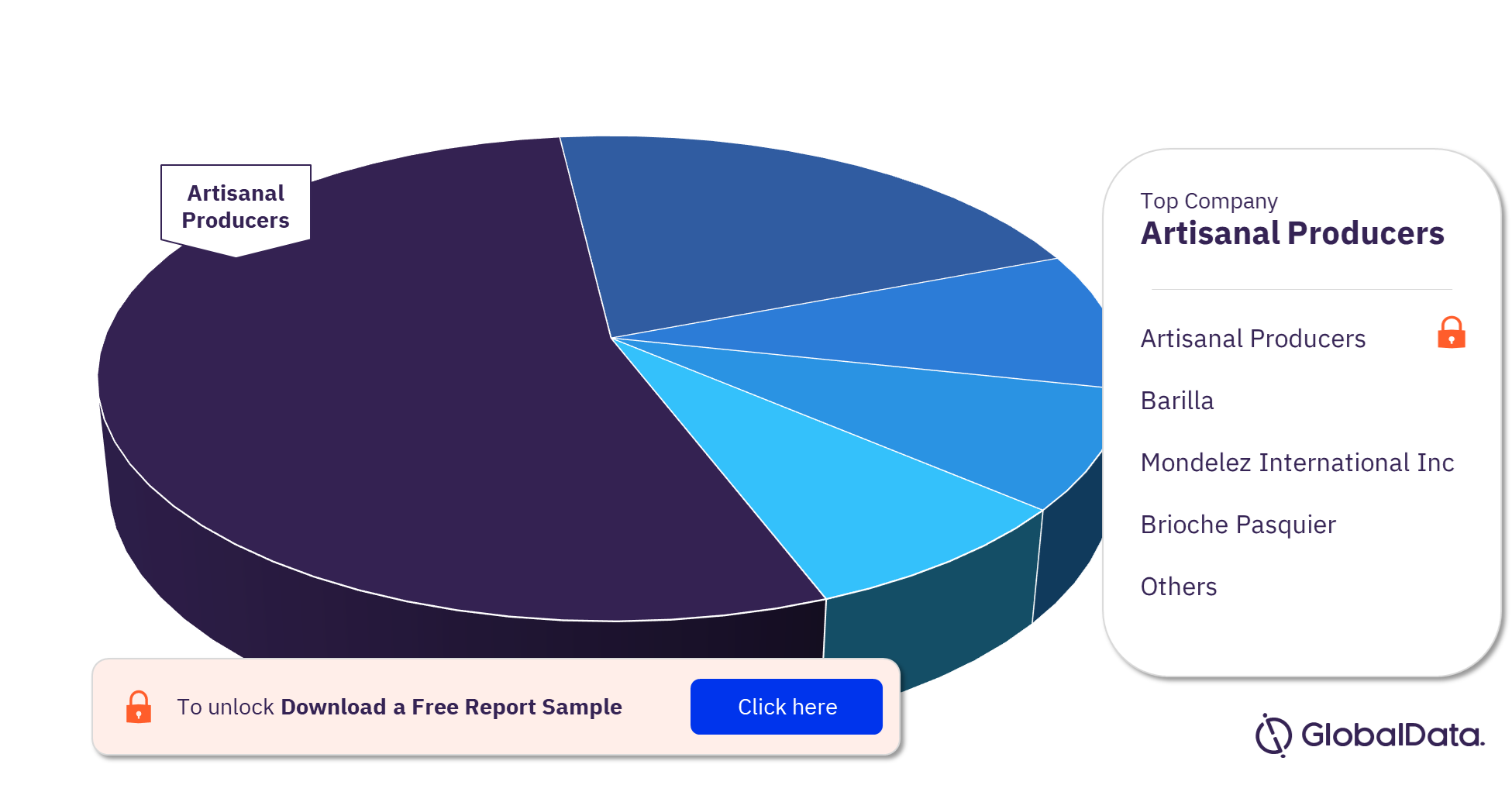 France Bakery & Cereals Market Analysis by Companies