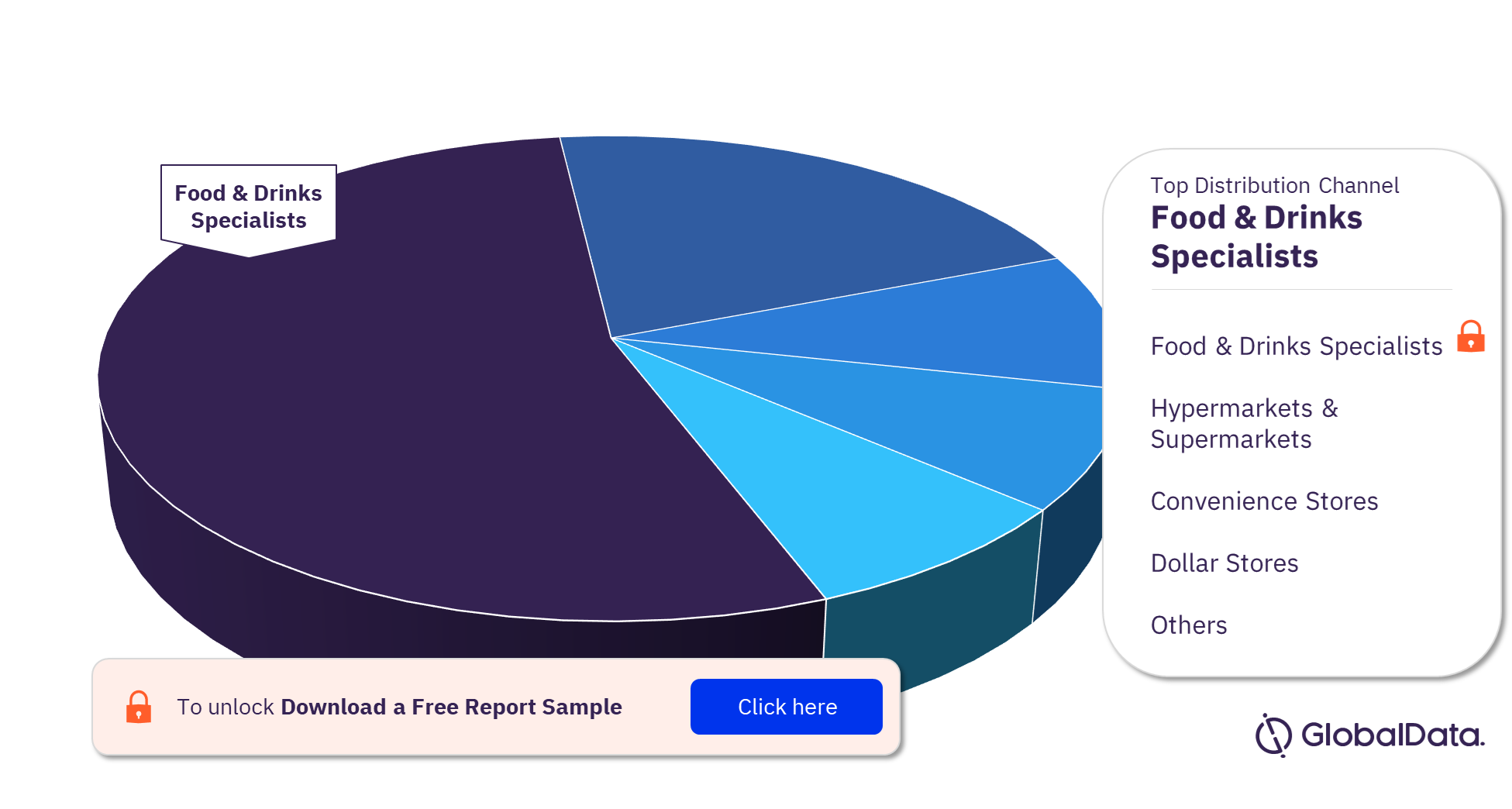 France Bakery & Cereals Market Analysis by Distribution Channels