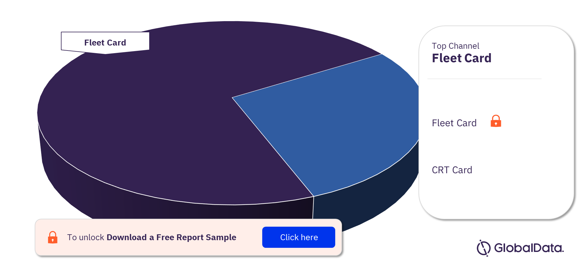 France Fuel Cards Market Analysis by Channels, 2022 (%)