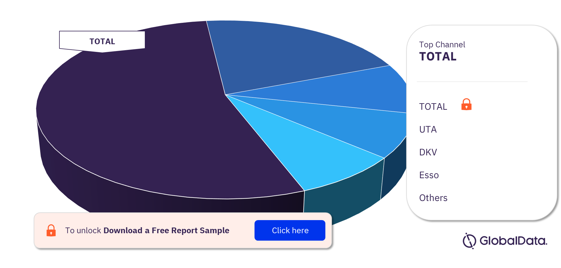 France Fuel Cards Market Analysis by Operators, 2022 (%)
