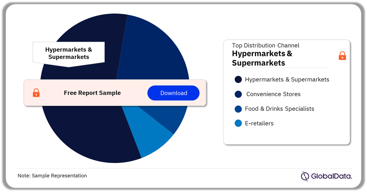 Germany Confectionery Market Analysis, by Distribution Channel, 2021(%)
