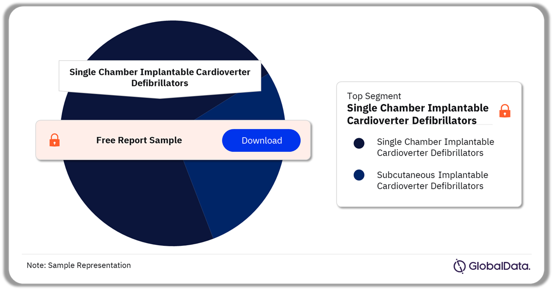 ICD Pipeline Market Analysis by Categories, 2024 (%)