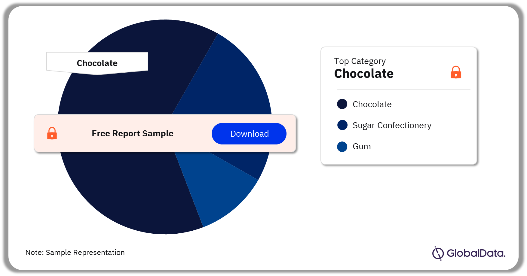 India Confectionery Market Analysis by Category, 2021 (%)