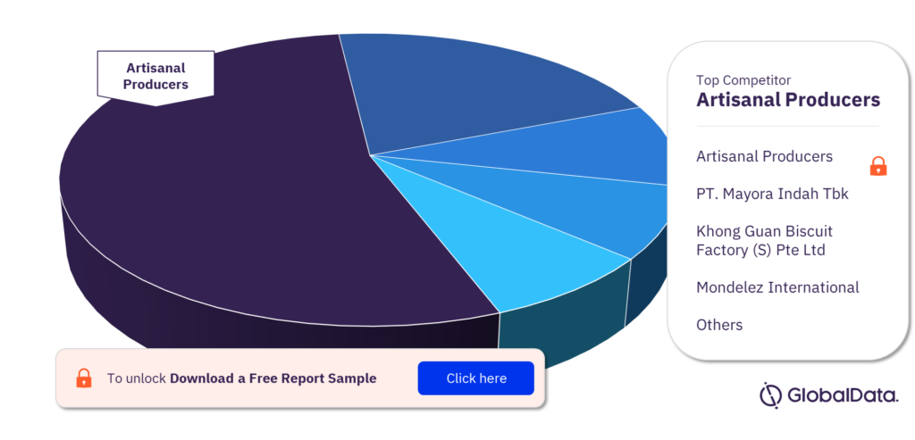 Indonesia bakery and cereals market, by competitors