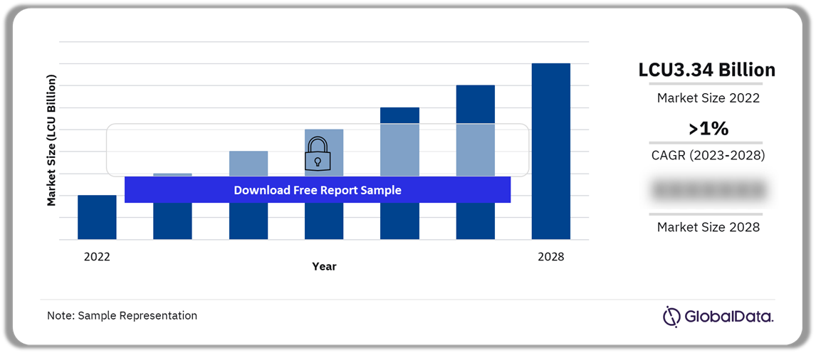 Ireland Beer and Cider Market Outlook, 2022-2028 (LCU Billion)