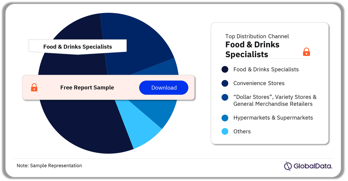 Italy Bakery and Cereals Market Analysis by Distribution Channels, 2023 (%)