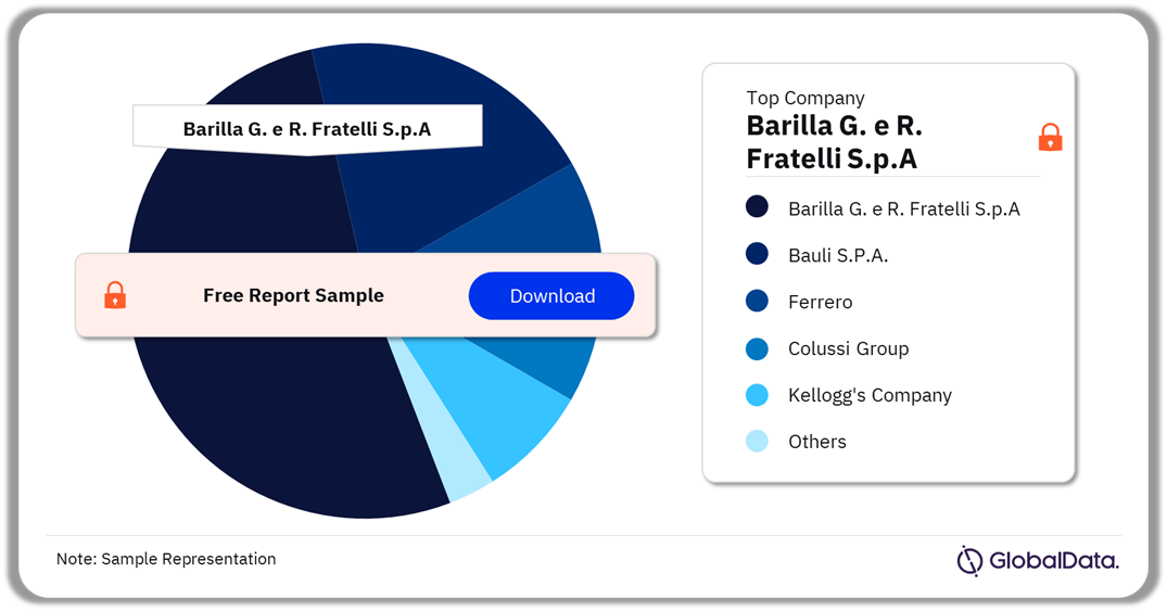 Italy Bakery and cereals Market Analysis by Companies, 2023 (%)