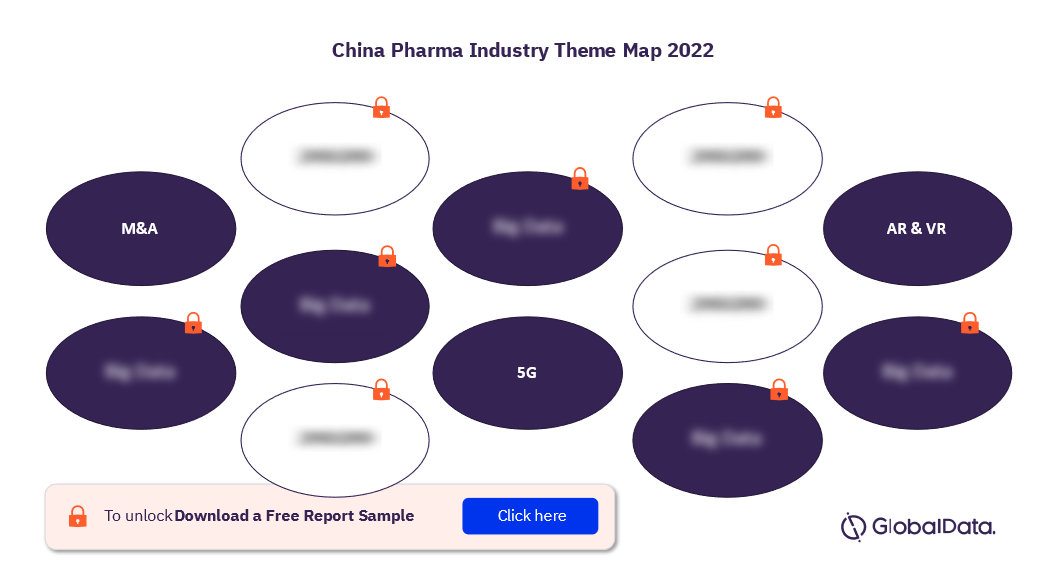 Key Themes Impacting the Pharmaceutical Industry