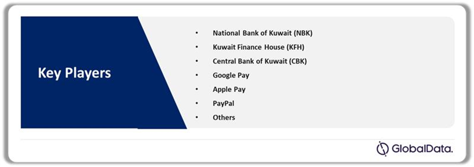Kuwait Cards and Payments Market Analysis by Players, 2023