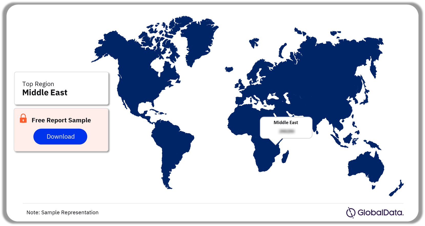 LNG Market Analysis by Regions, 2022 (%)