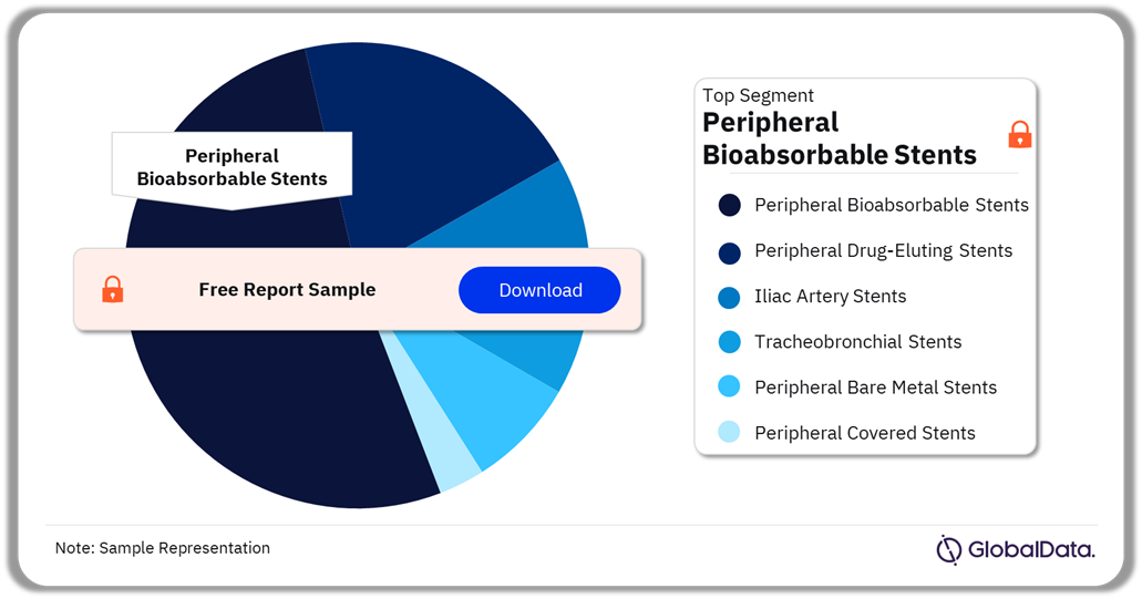 Peripheral Vascular Stents Pipeline Market Analysis by Segments, 2024 (%)