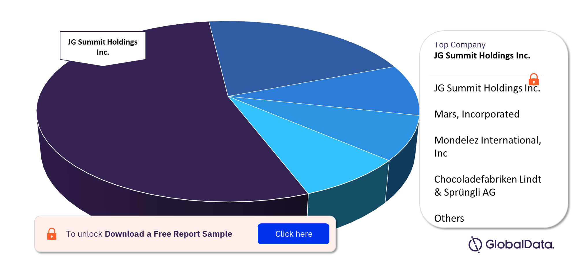 Philippines Confectionery Market Analysis, by leading Companies