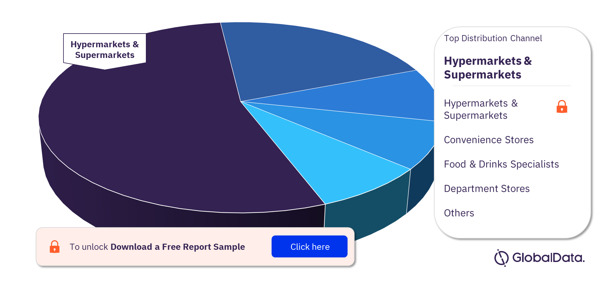Poland Confectionery Market Analysis, by Distribution Channel
