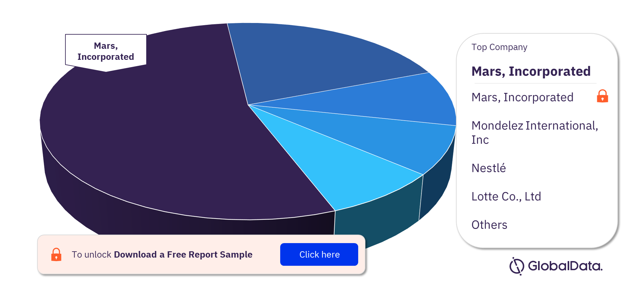 Poland Confectionery Market Analysis, by Leading Companies