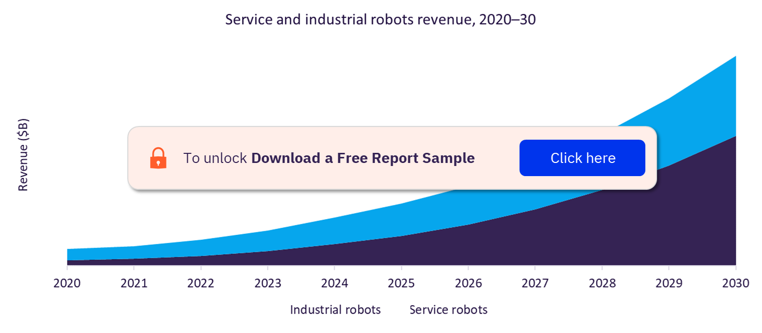 Robotics in Medical Devices, by Industry Analysis