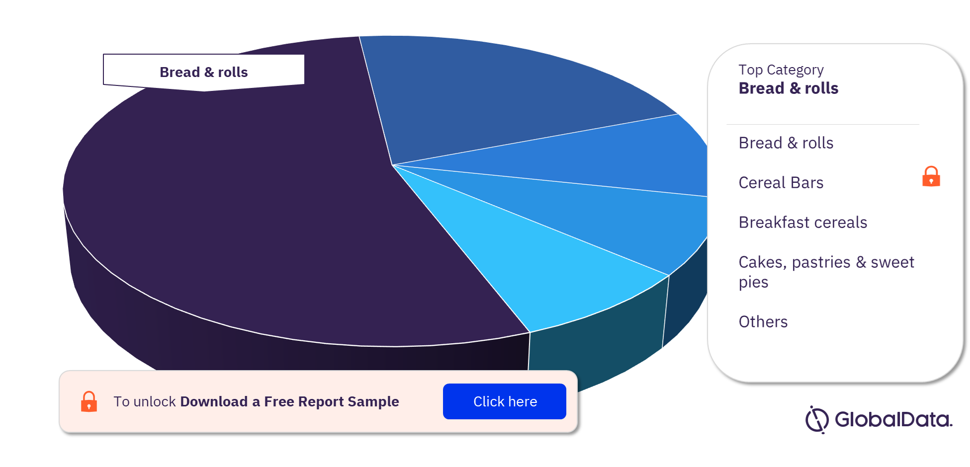 Romania Bakery & Cereals Market Analysis by Categories
