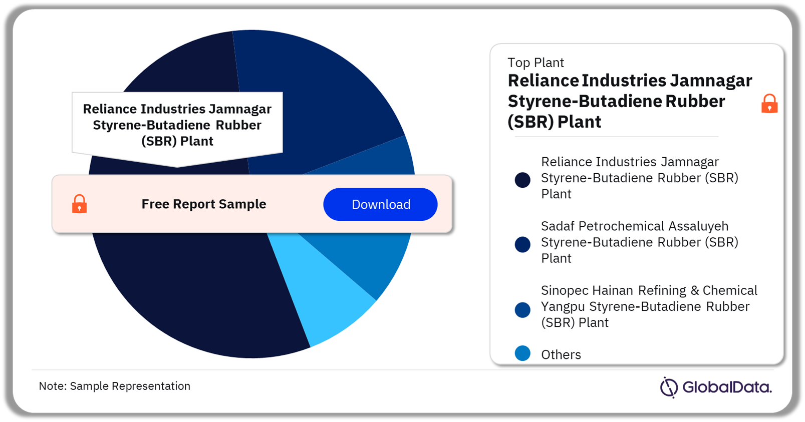 SBR Industry Capacity and Capex Analysis by Key Planned and Announced Projects, 2021 (%)