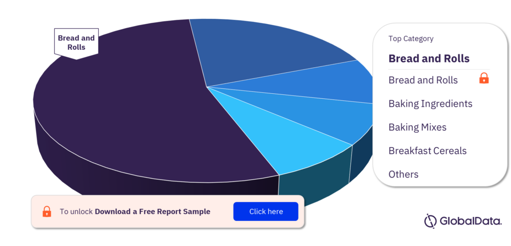 South Korea bakery and cereals market, by categories