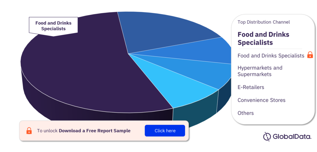South Korea bakery and cereals market, by distribution channels