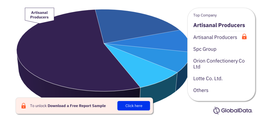 South Korea bakery and cereals market, by key companies