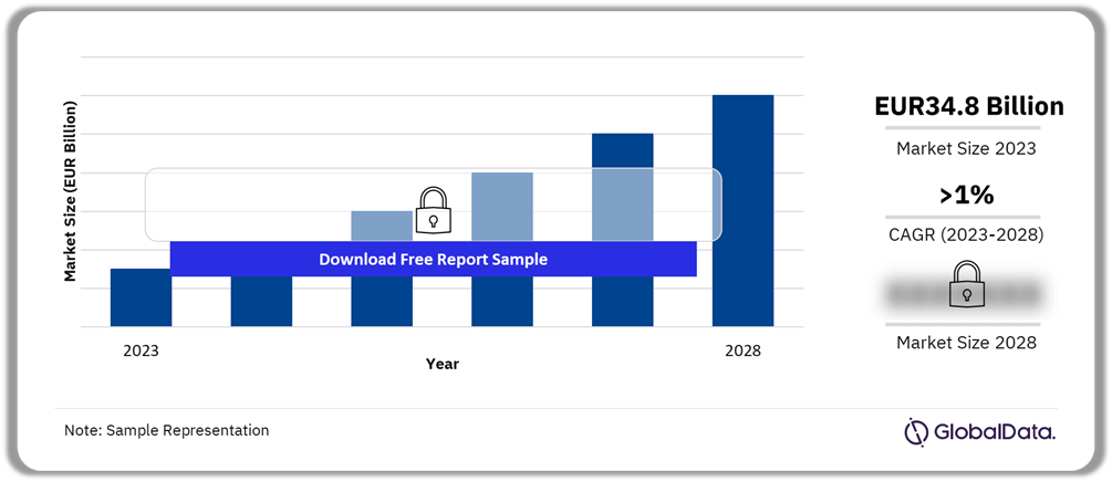 Spain Apparel Market Outlook 2023-2028 (EUR Billion)