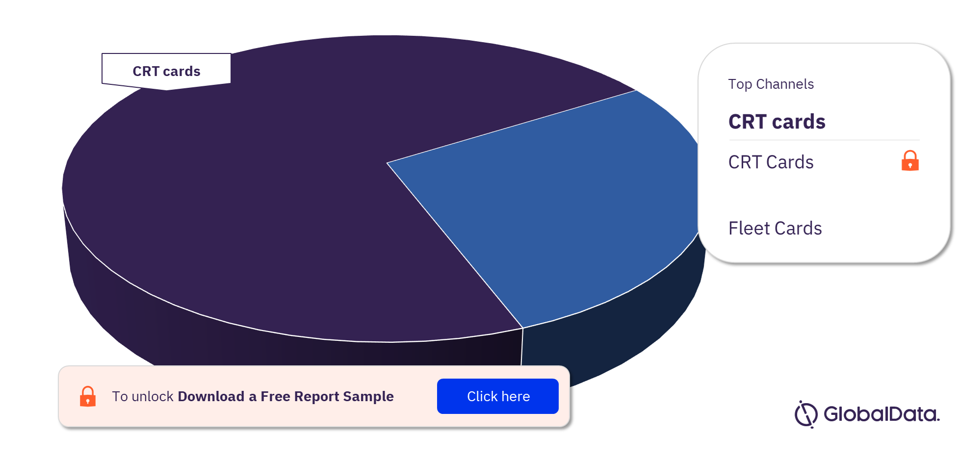 Spain Fuel Cards Market Analysis by Channels, 2022 (%)