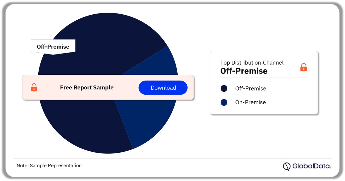 Sweden Beer and Cider Market Analysis by Distribution Channels, 2022 (%)