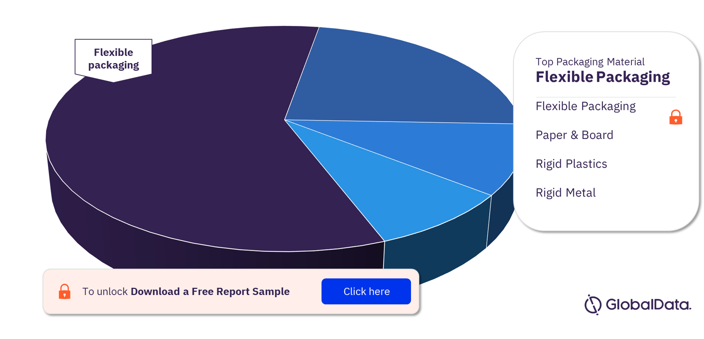 Thailand Confectionery Market Analysis, by Packaging Material