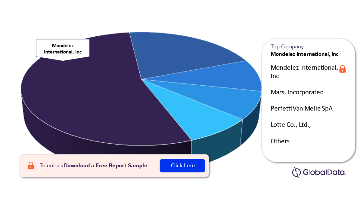 Thailand Confectionery Market Analysis, by leading Companies