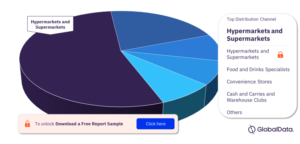 Thailand bakery and cereals market, by distribution channels