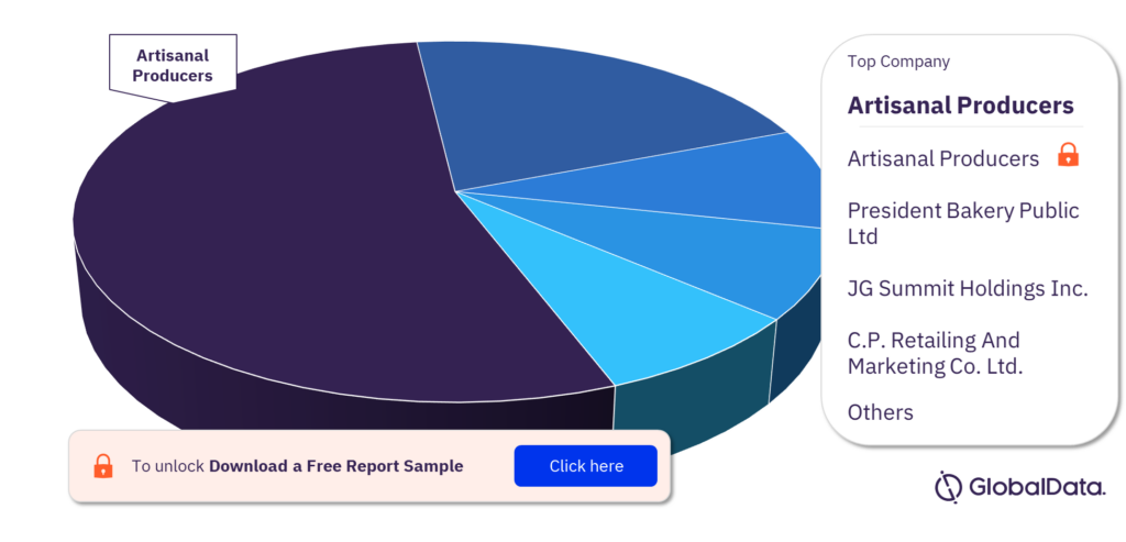 Thailand bakery and cereals market, by key companies