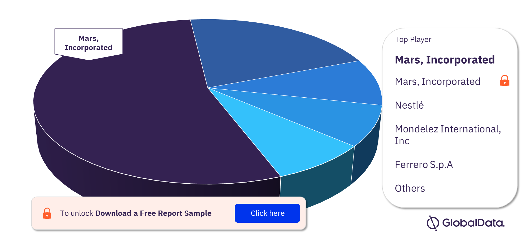 The UAE Confectionery Market Analysis, by Leading Players