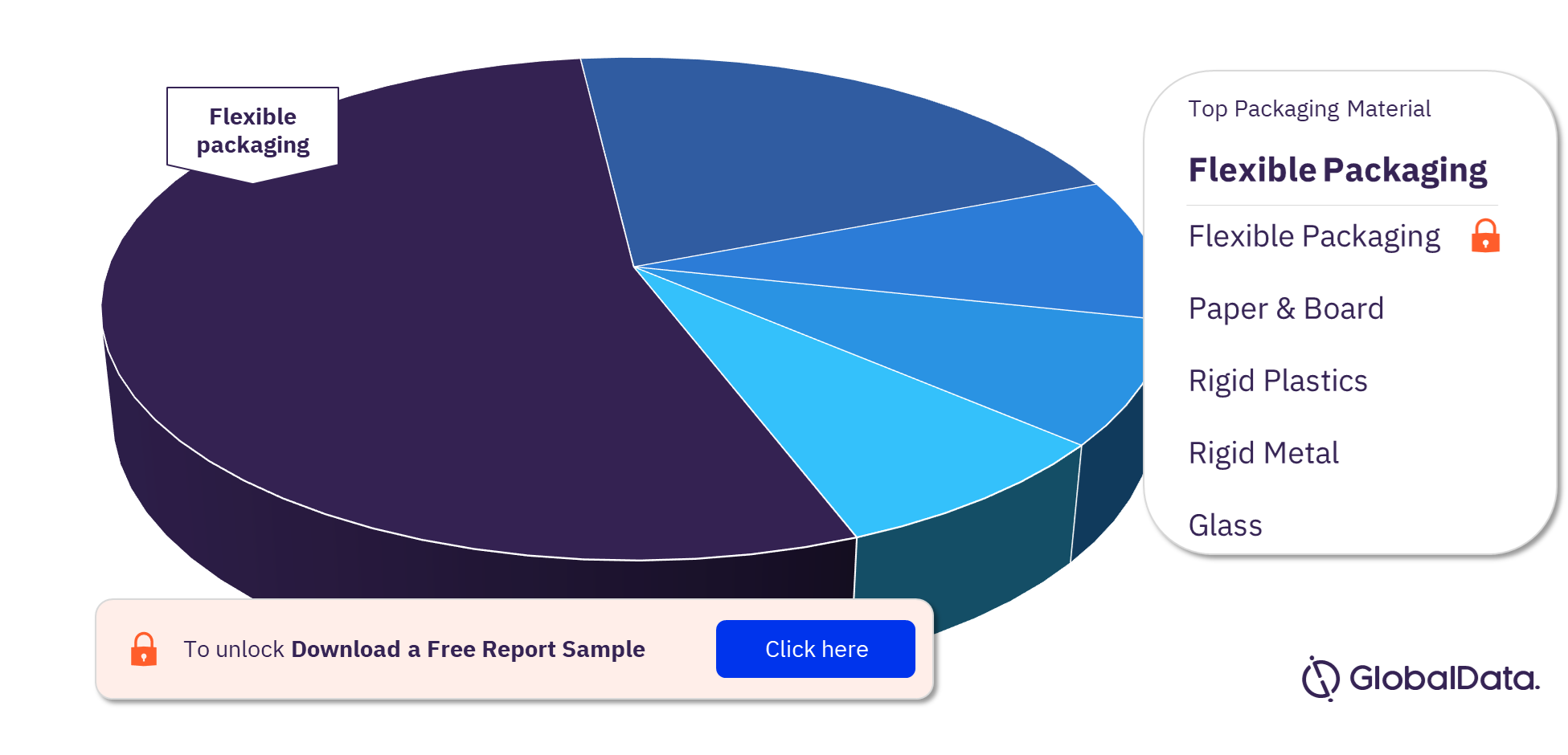 The UAE Confectionery Market Analysis, by Packaging Material
