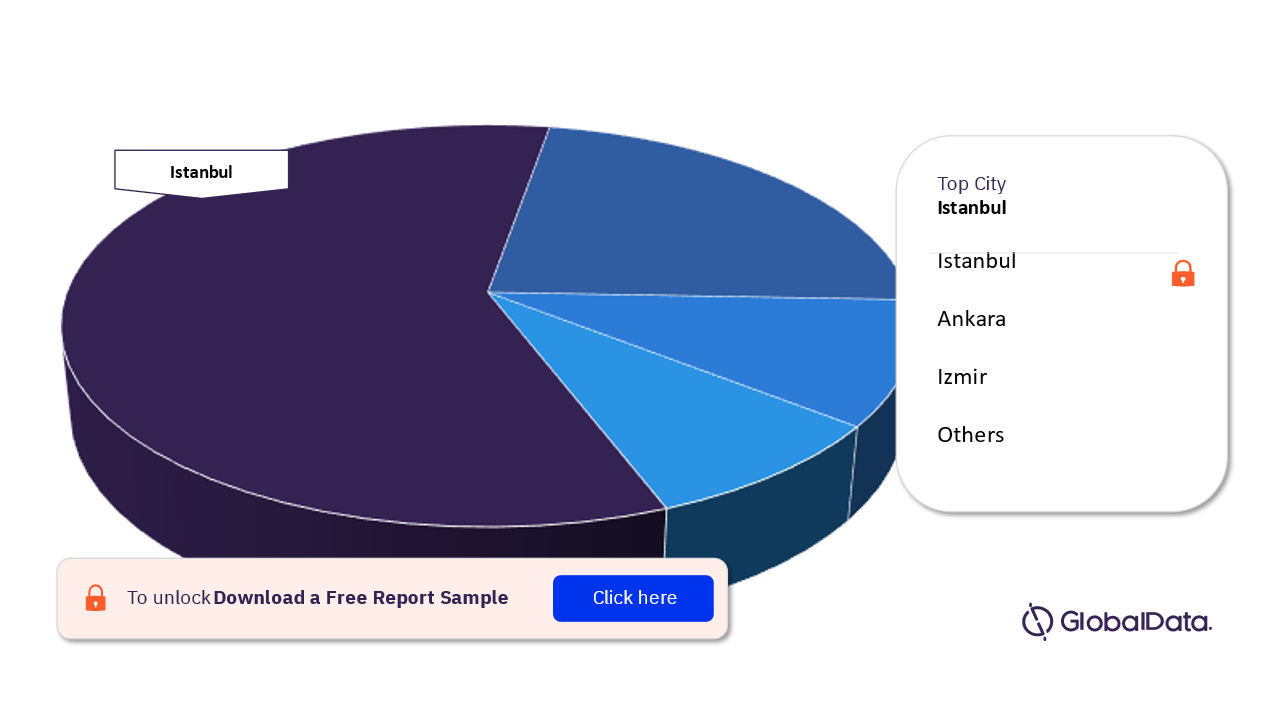 Turkey Confectionery Market Analysis, by Top Cities