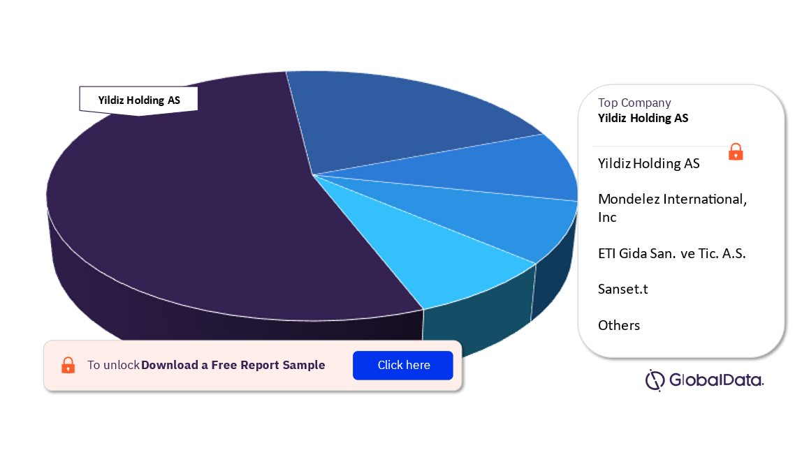 Turkey Confectionery Market Analysis, by leading Companies