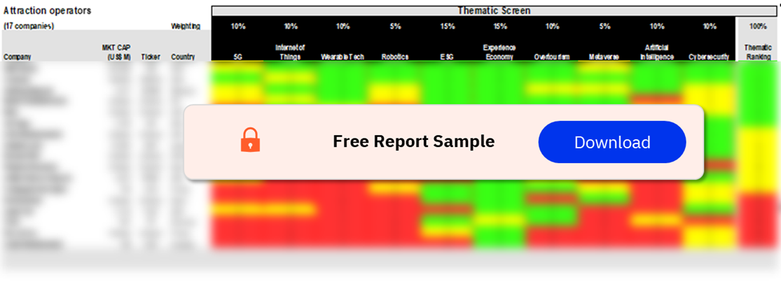 Attraction Operators Sector Scorecard – Thematic Screen