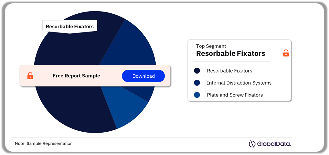 CMF Pipeline Market Analysis by Segments, 2024 (%)