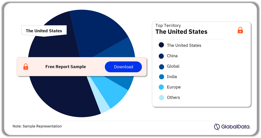 CMF Pipeline Market Analysis by Territories, 2024 (%)