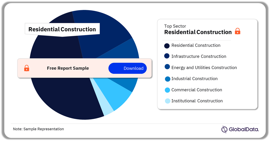Cambodia Construction Market Analysis by Sectors, 2023 (%)