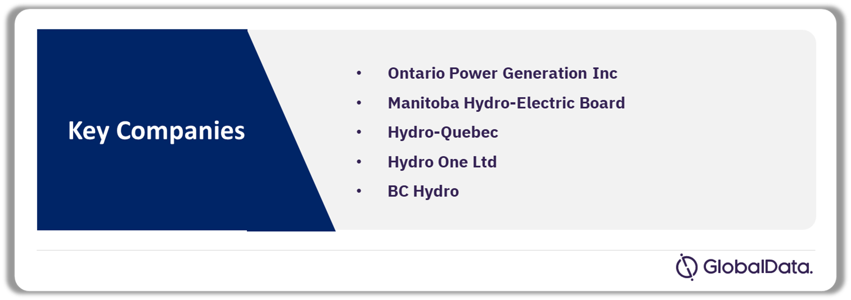 Canada Hydropower Market Analysis by Companies