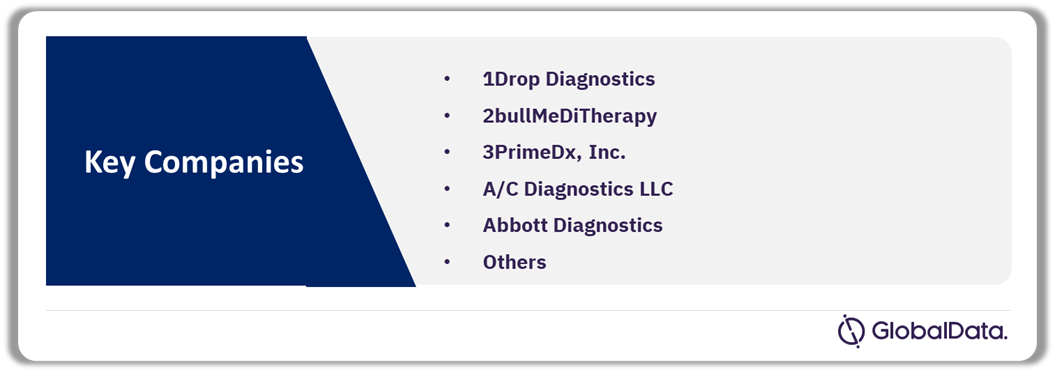  Cardiac Marker Tests Pipeline Market Analysis by Companies, 2024 