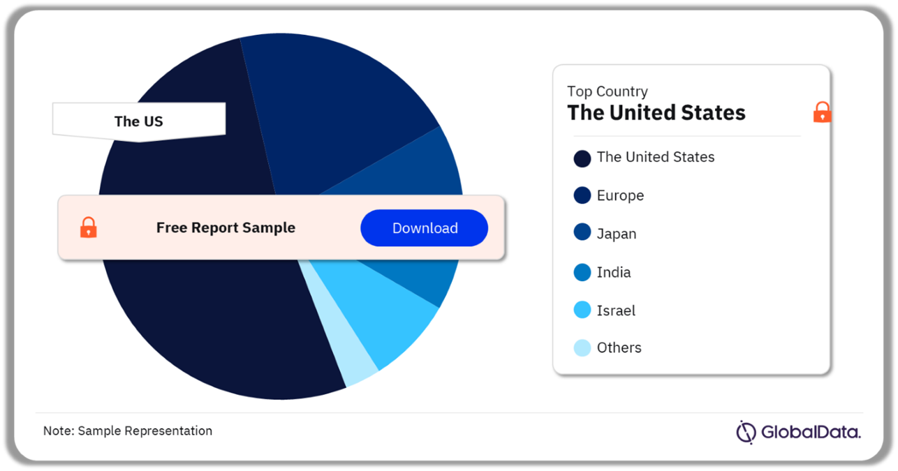 Cardiac Marker Tests Pipeline Market Analysis by Territories, 2024 (%) 