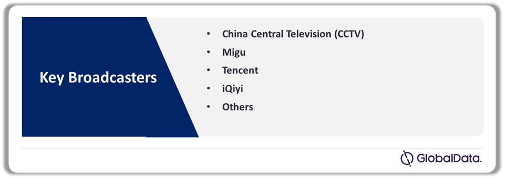 China Sports Broadcasting Media Market Analysis, by Broadcasters