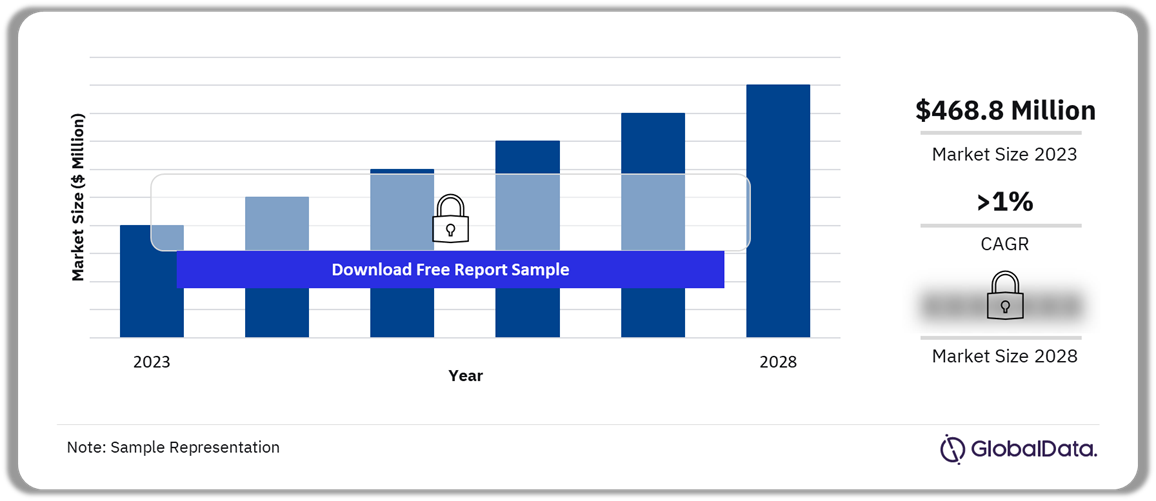 China Sports Broadcasting Media Market Outlook 2023-2028 ($ Million)